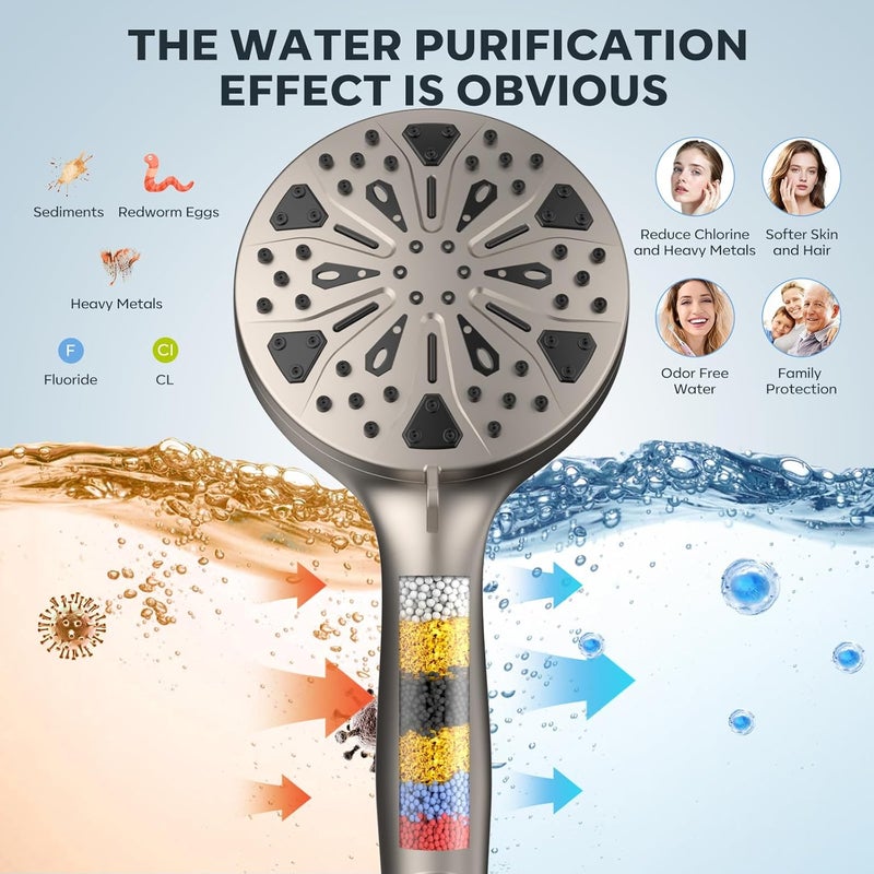 Razime Shower Head with filtered Handheld High Pressure daul Shower Heads with Handheld Spray Combo and 10 Sprays Handheld Shower Head Detachable Shower head Built-in Magnetic Docking and Power Jets Nickel - Image 3